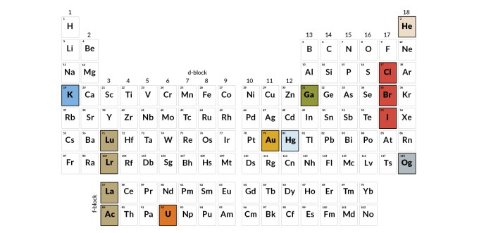 periodic table