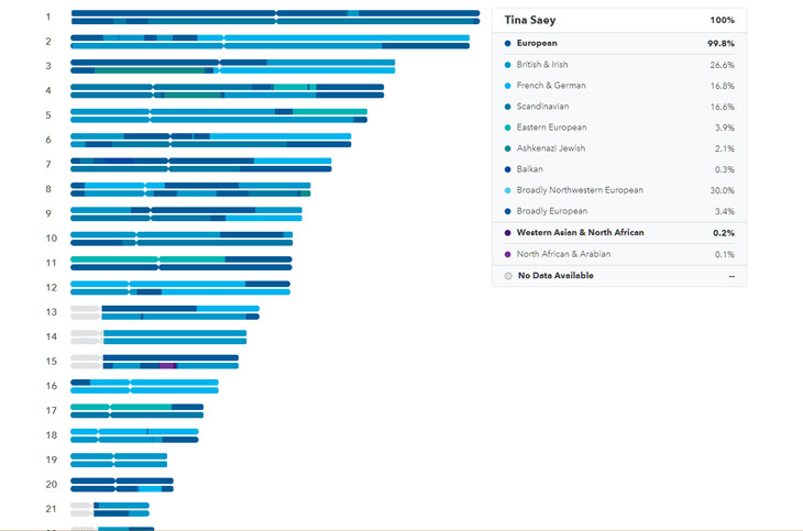 23andMe