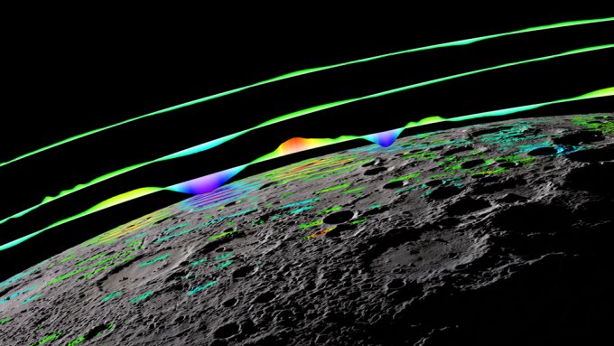 magnetic field lines