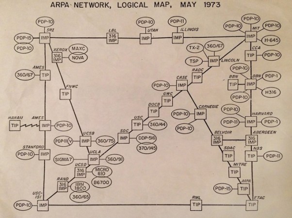 Arpanet map