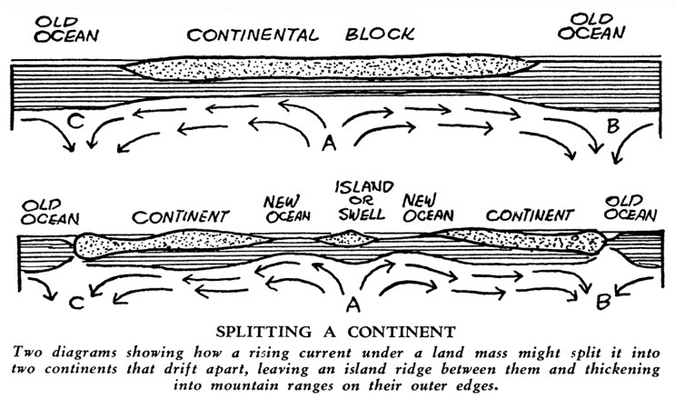 scan of diagram from 1932 Science News Letter article