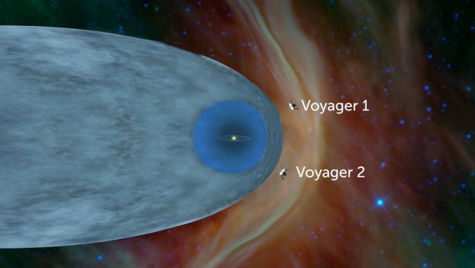 Voyager 1 and 2