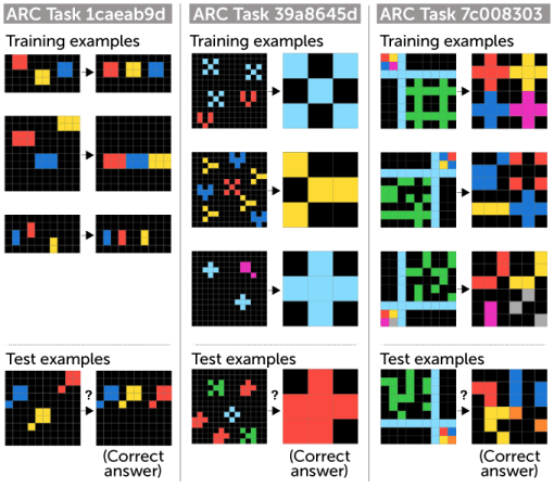 Blocky tests