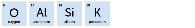 8, O, Oxygen; 13, Al, Aluminum; 14, Si, Silicon; 19, K, Potassium