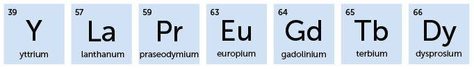 39, Y, Yttrium; 57, La, Lanthanum; 59, Pr, Praseodymium; 63, Eu, Europium; 64, Gd, Gadolinium; 65, Tb, Terbium; 66, Dy, Dysprosium