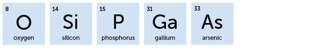 8, O, Oxygen; 14, Si, Silicon; 15, P, Phosphorus; 31, Ga, Gallium: 33, As, Arsenic