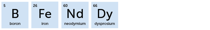 5, B, Boron; 26, Fe, Iron; 60, Nd, Neodymium; 66, Dy, Dysprosium